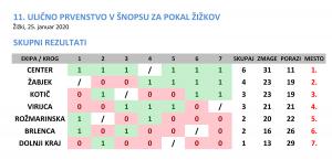 kartanje2020-rezultati